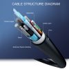 FSU HDMI Cable 4K 60Hz Fiber HDMI Cable Optic 2.0 2.0a 2.0b HDR HDCP2.2 for HDTV Box Projector PS4 Cable HDMI 10m 20m 30m 100m - Image 5